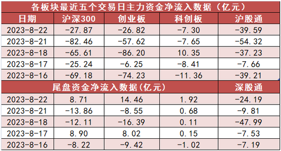 计算机板块净流入65亿元居首，龙虎榜机构抢筹多股