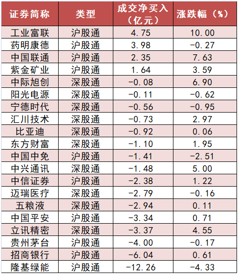 计算机板块净流入65亿元居首，龙虎榜机构抢筹多股