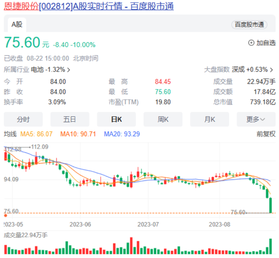 从3000亿跌至700亿，明星基金重仓股遭重创！新能源抄底在何时？