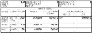 开山集团股份有限公司2023半年度报告摘要