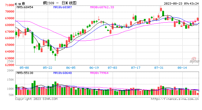 光大期货：8月23日有色金属日报