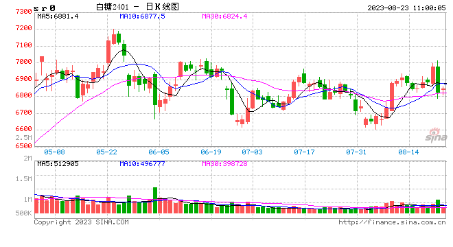 光大期货：8月23日软商品日报