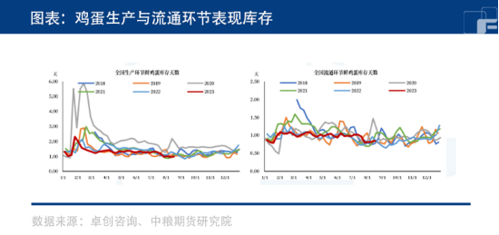 鸡蛋：现货涨至历史高位！还能再升么？