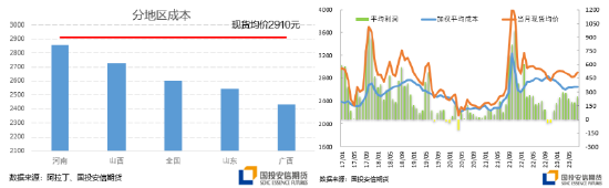 氧化铝：上市新高 关注沽空机会