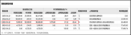 联影医疗股价暴跌之谜：还有比天量解禁更大的雷？