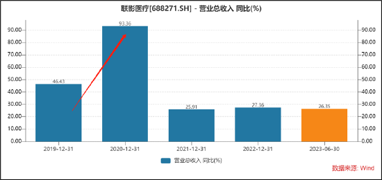 联影医疗股价暴跌之谜：还有比天量解禁更大的雷？