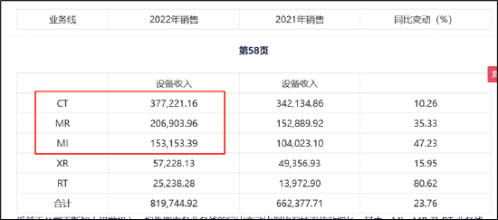 联影医疗股价暴跌之谜：还有比天量解禁更大的雷？