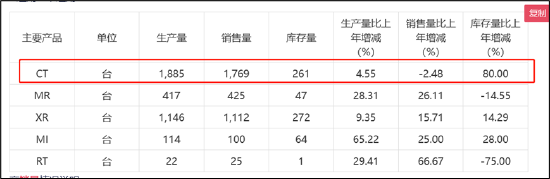 联影医疗股价暴跌之谜：还有比天量解禁更大的雷？