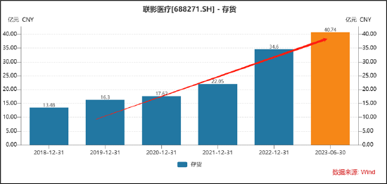 联影医疗股价暴跌之谜：还有比天量解禁更大的雷？