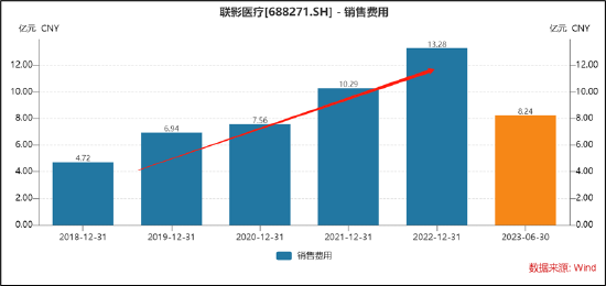 联影医疗股价暴跌之谜：还有比天量解禁更大的雷？