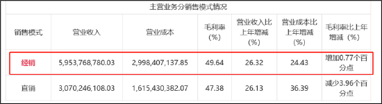 联影医疗股价暴跌之谜：还有比天量解禁更大的雷？