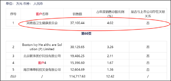 联影医疗股价暴跌之谜：还有比天量解禁更大的雷？