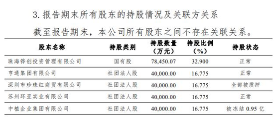 中植系影响如何？横琴人寿：无存量关联交易 恒邦财险：所持股权被质押或冻结