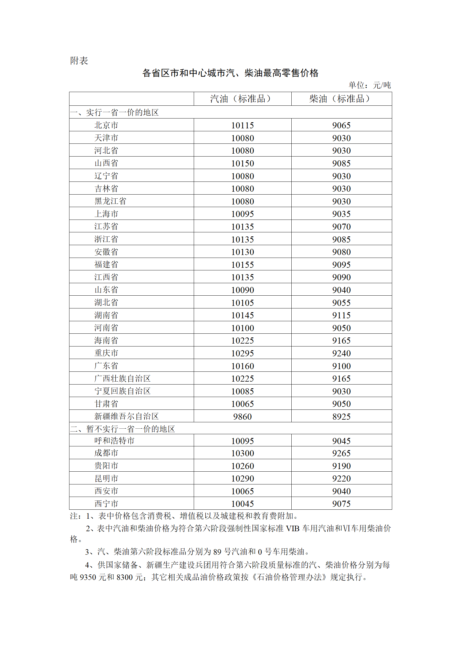 发改委：2023年8月23日24时起国内成品油价格按机制上调