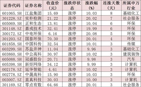 A股尾盘加速跳水 机构看法各异