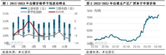 白糖：供应偏紧支撑　2022/23榨季“翘尾”行情值得期待