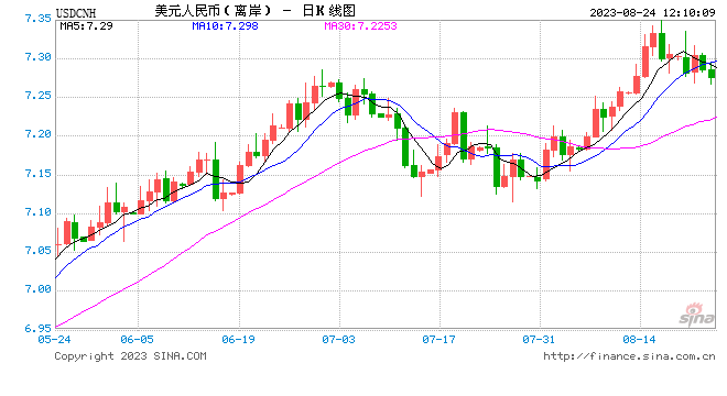 与人民币汇率息息相关，增加在港央票发行有利于稳定预期