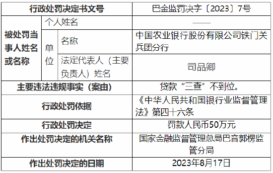 贷款“三查”不到位 农行铁门关兵团分行被罚50万元