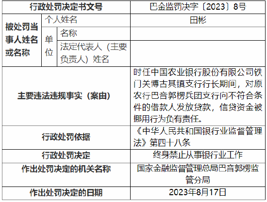 贷款“三查”不到位 农行铁门关兵团分行被罚50万元