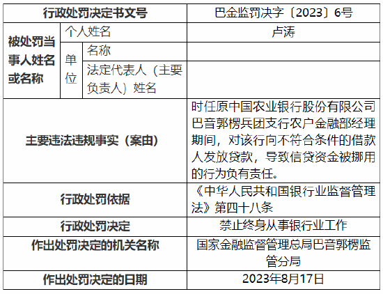 贷款“三查”不到位 农行铁门关兵团分行被罚50万元