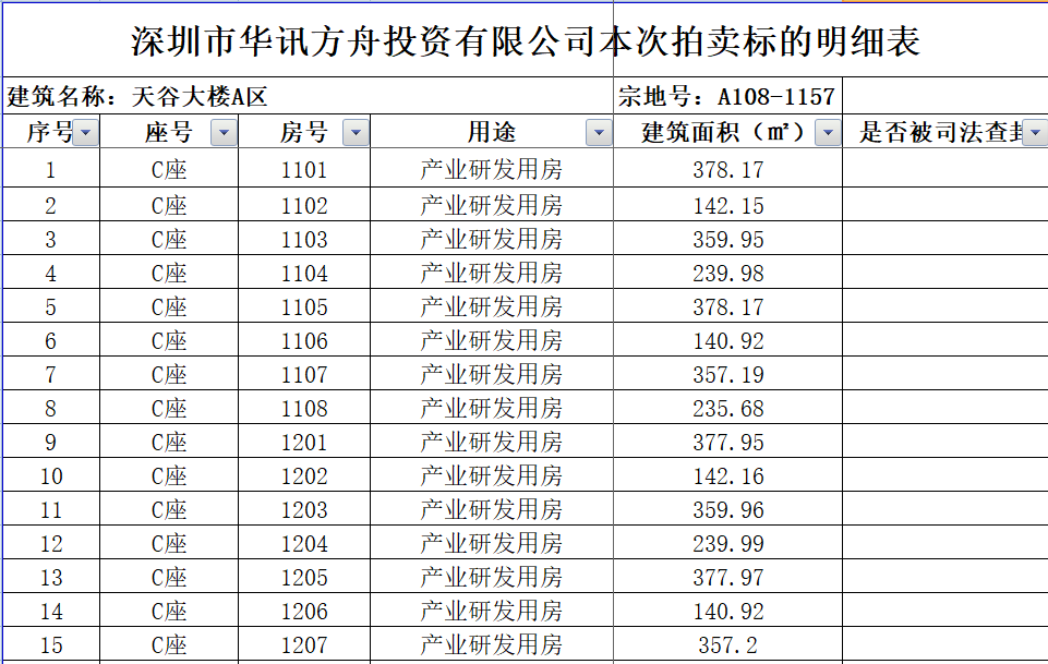 “我全款买的房，开发商却直接破产了”！深圳一开发商破产重整，500多户业主慌了，有人买成4.6万一平