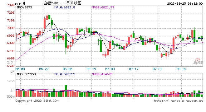 光大期货：8月25日软商品日报