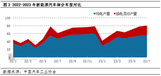 基础锂盐产业链：终端消费数据高位，原料环节过剩局面暂难改善