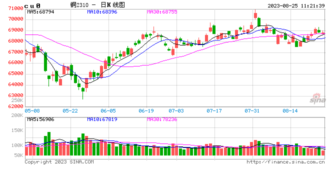 光大期货：8月25日有色金属日报
