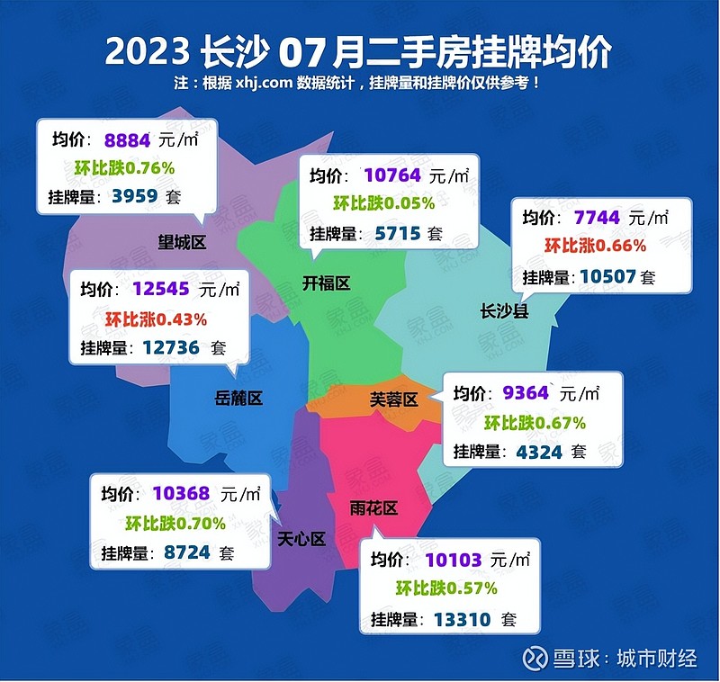 长沙楼市人设崩塌了