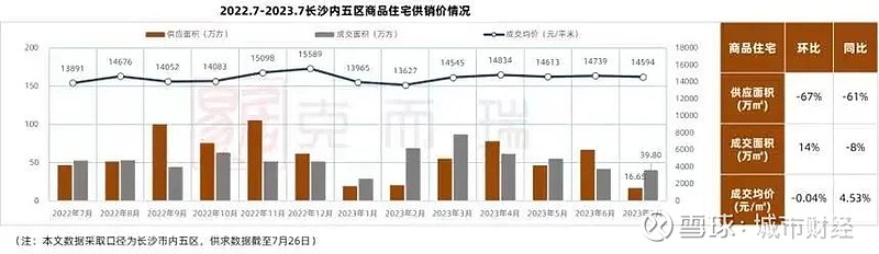 长沙楼市人设崩塌了