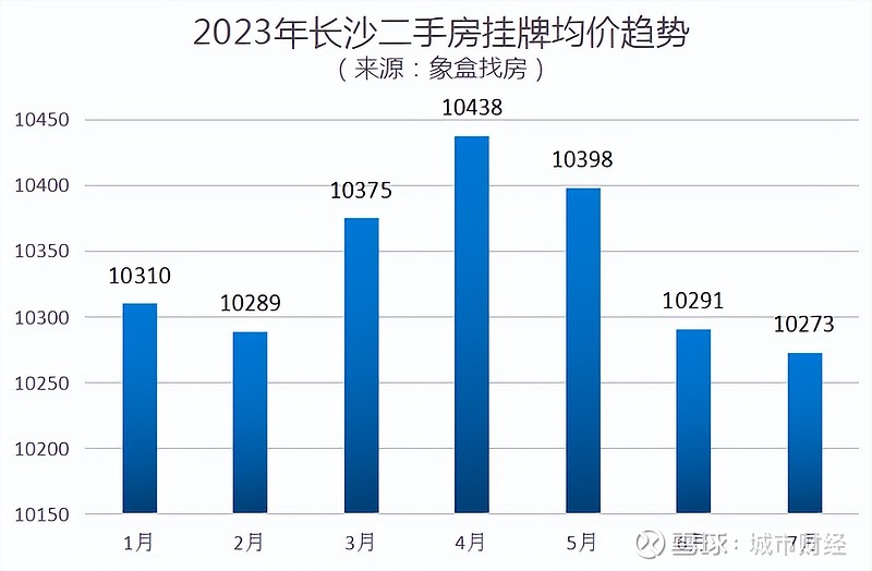 长沙楼市人设崩塌了