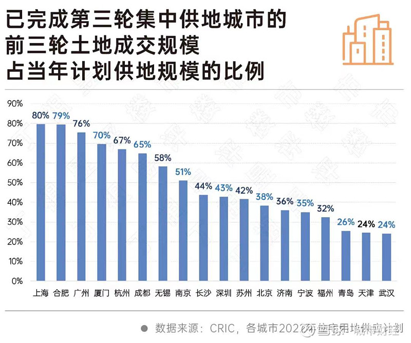 长沙楼市人设崩塌了