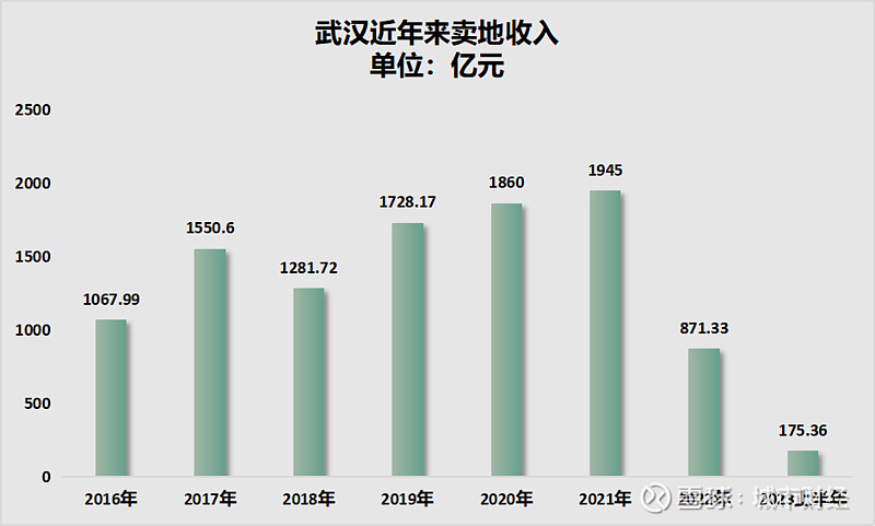 长沙楼市人设崩塌了