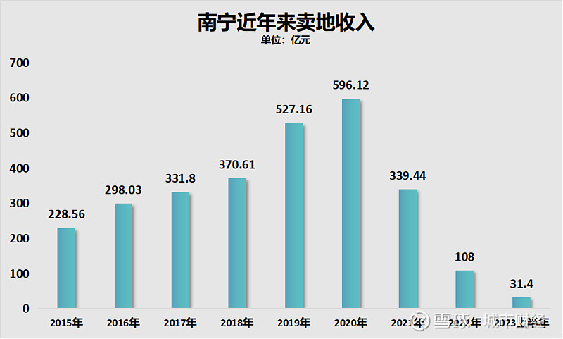 长沙楼市人设崩塌了