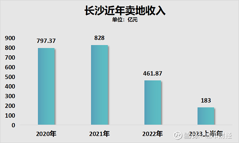 长沙楼市人设崩塌了