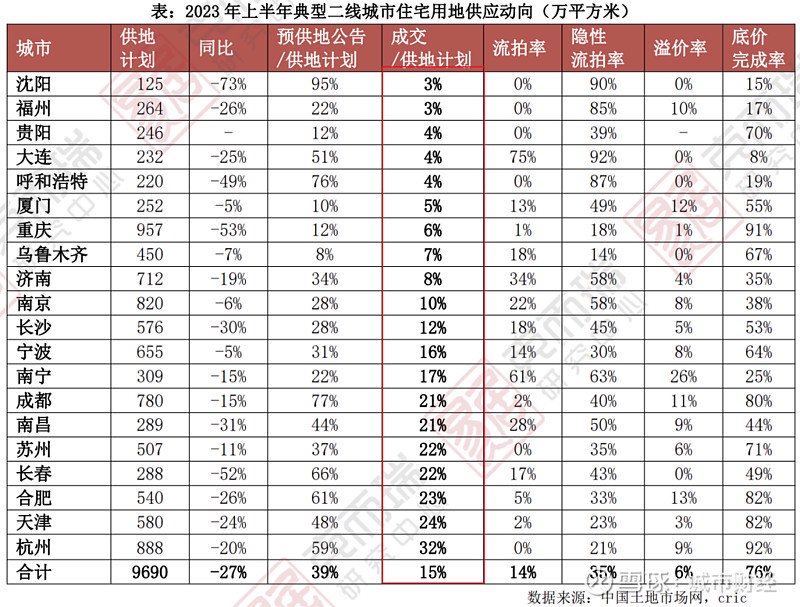 长沙楼市人设崩塌了