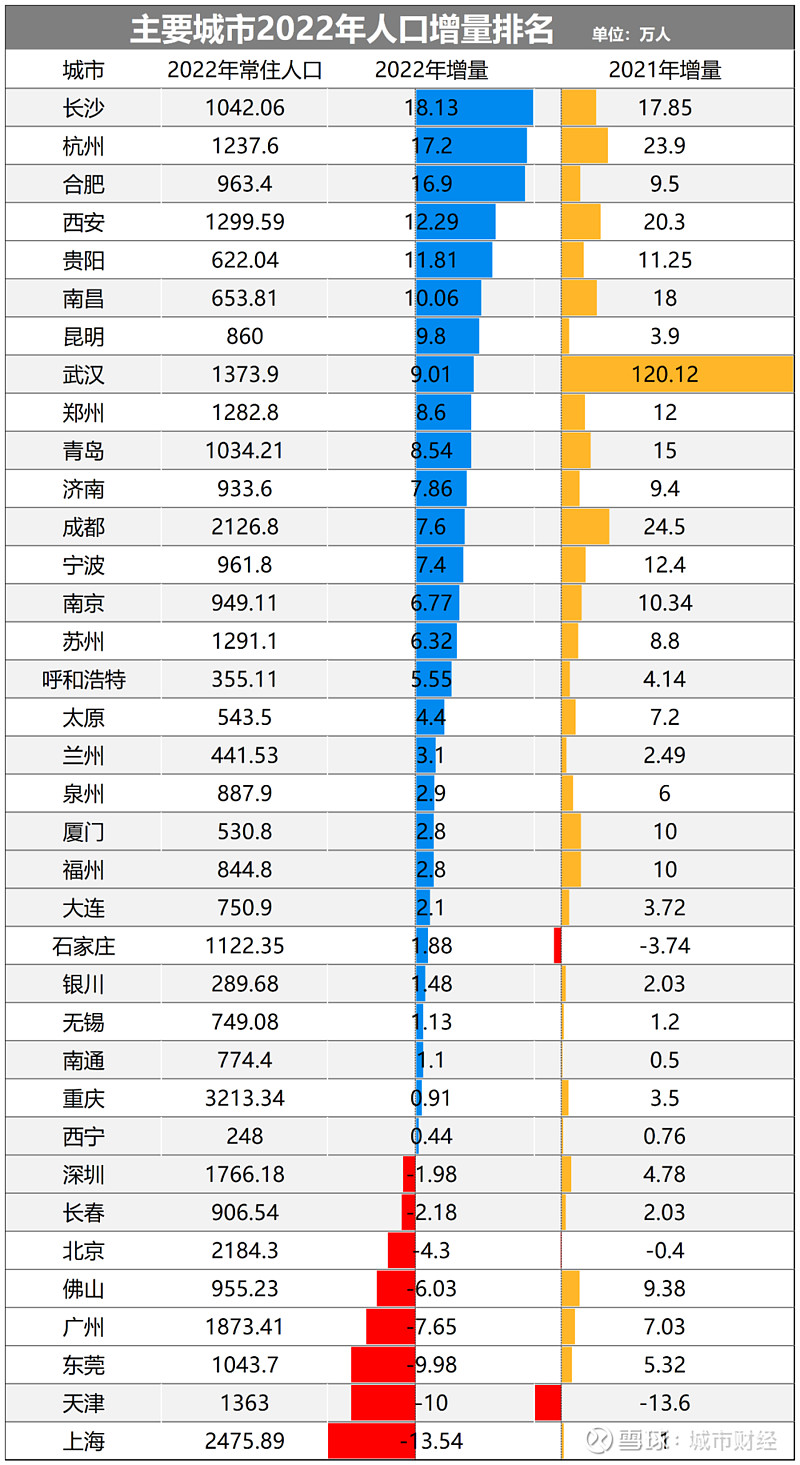 长沙楼市人设崩塌了