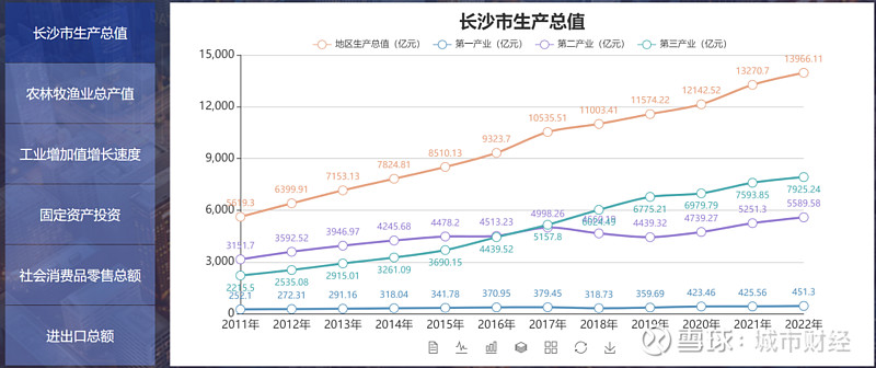 长沙楼市人设崩塌了