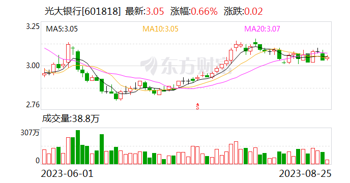 光大银行董秘张旭阳：下半年将重点优化负债结构 推动存款量价双优