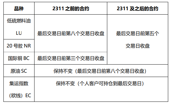 深入优化交易机制 提升市场运行效率——上期所进一步统一期货品种的自然人持仓退出机制