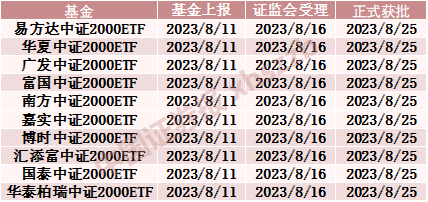 增量资金来了！超30只基金，同日获批