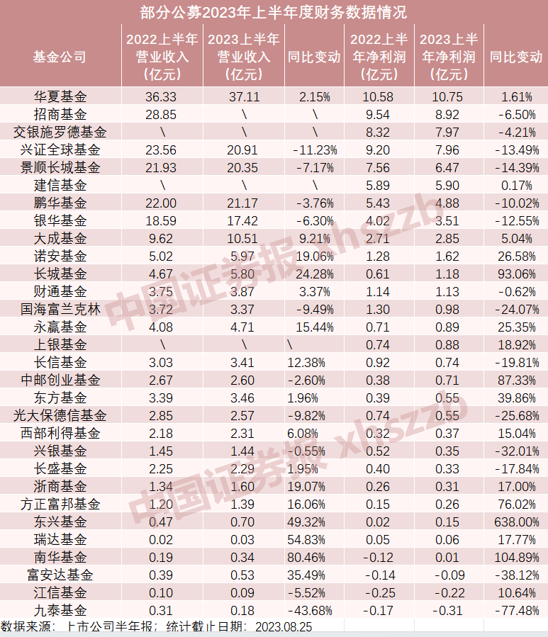 巨头集中遇冷！公募生意不好做了？