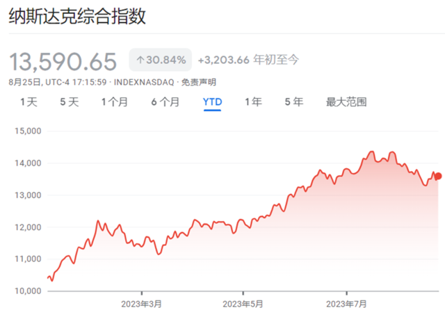 英伟达确实猛、鲍威尔也没掀桌，但AI还行不行的争论更激烈了