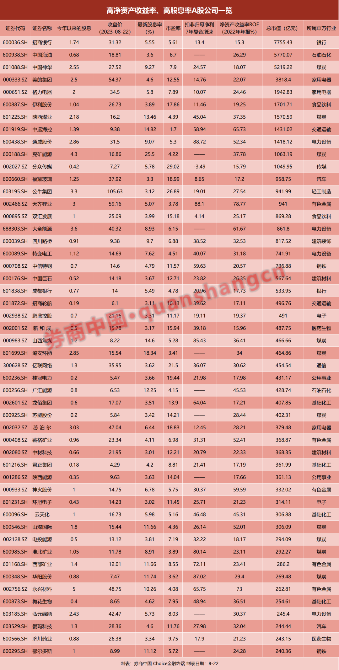 考验信念的时刻来了！A股估值已低于2008年1664点水平，股息率超3%的个股市值达20万亿…