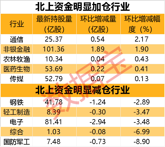 逆市抢筹股名单曝光，仅21股，北上资金连续两周净买入！AI服务器龙头净买额最高