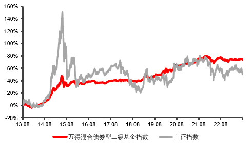 行情磨人，投资没动力？找对方向是关键！