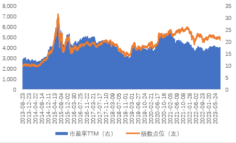 行情磨人，投资没动力？找对方向是关键！