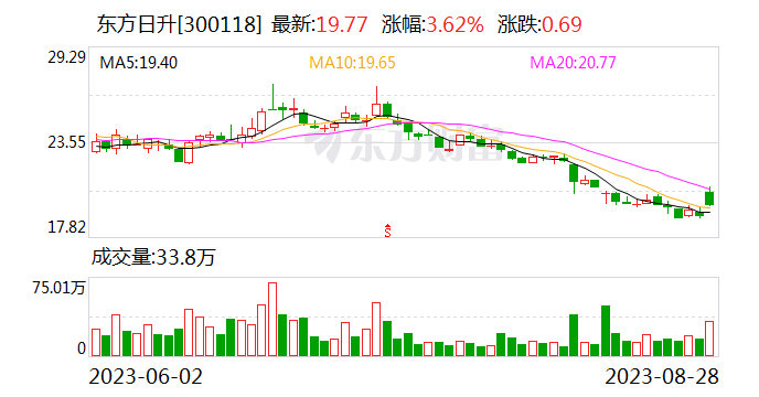 西南证券给予东方日升持有评级 业绩超预期 HJT首线顺利满产