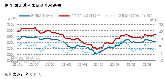 卓创资讯：玉米8月东南沿海市场趋势强 9月或承压上行