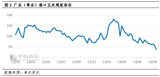 卓创资讯：玉米8月东南沿海市场趋势强 9月或承压上行